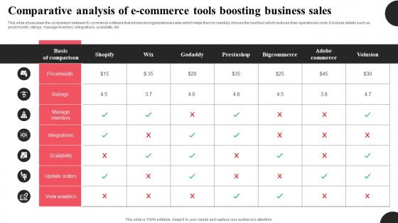Comparative Analysis Of E Commerce Tools Boosting Business Sales