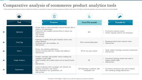 Comparative Analysis Of Ecommerce Product Analytics Tools