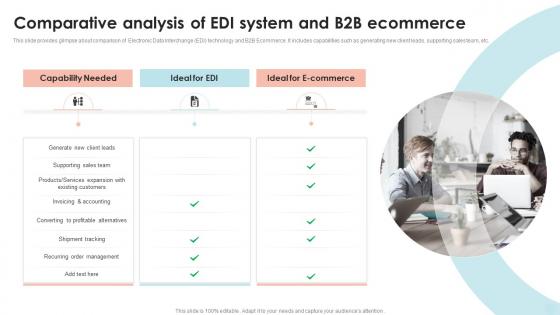 Comparative Analysis Of EDI System And B2B Ecommerce
