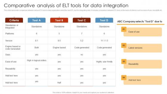 Comparative Analysis Of ELT Tools For Data Integration HR Analytics Tools Application