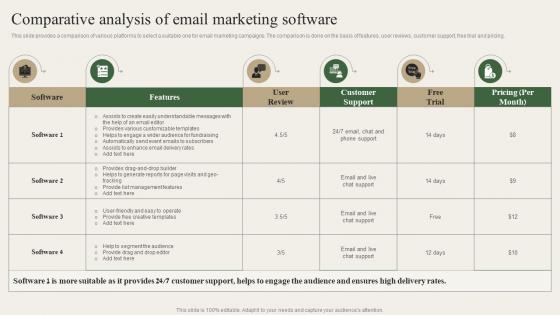 Comparative Analysis Of Email Marketing Software Charity Marketing Strategy MKT SS V