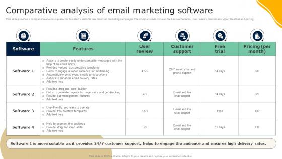 Comparative Analysis Of Email Marketing Software Guide To Effective Nonprofit Marketing MKT SS V