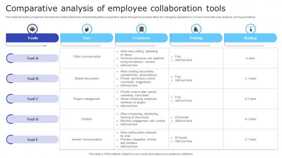 Comparative Analysis Of Employee Collaboration Tools