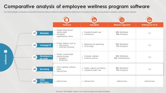 Comparative Analysis Of Employee Wellness Program Software