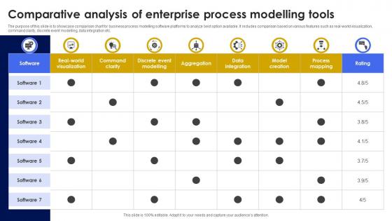 Comparative Analysis Of Enterprise Process Modelling Tools