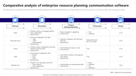 Comparative Analysis Of Enterprise Resource Planning Communication Software