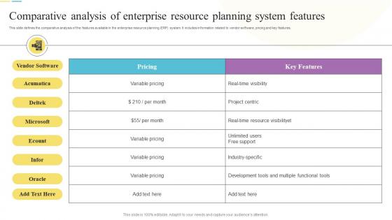 Comparative Analysis Of Enterprise Resource Planning System Features