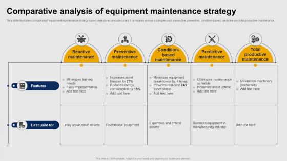 Comparative Analysis Of Equipment Maintenance Strategy