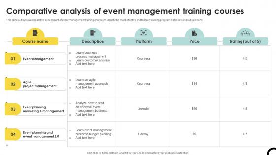 Comparative Analysis Of Event Management Training Courses