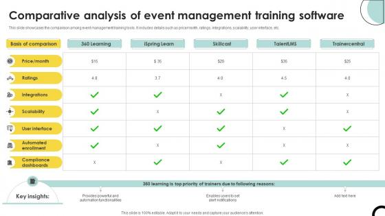 Comparative Analysis Of Event Management Training Software