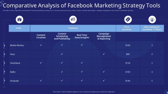 Comparative Analysis Of Facebook Marketing Strategy Tools