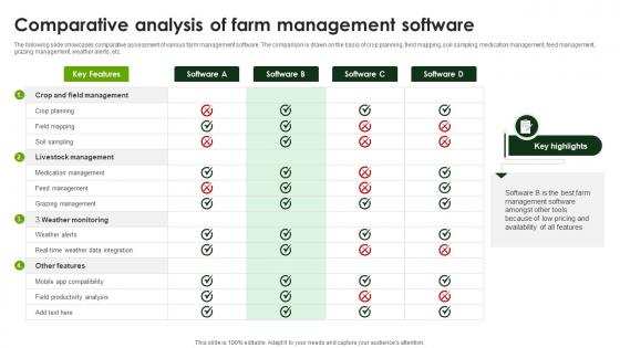 Comparative Analysis Of Farm Smart Agriculture Using IoT System IoT SS V