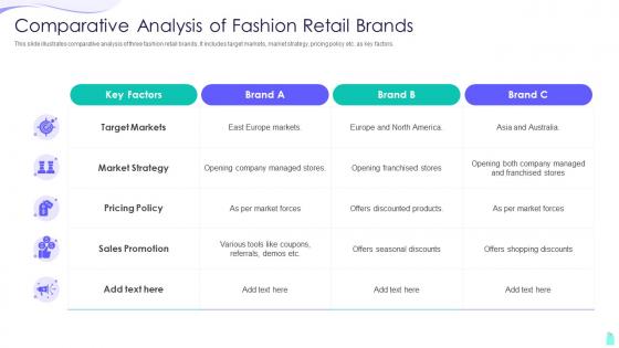 Comparative Analysis Of Fashion Retail Brands
