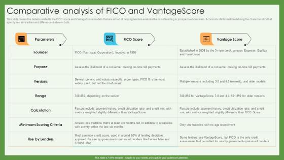 Comparative Analysis Of Fico And Vantagescore Credit Scoring And Reporting Complete Guide Fin SS