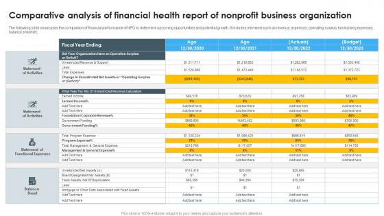 Comparative Analysis Of Financial Health Report Of Nonprofit Business Organization
