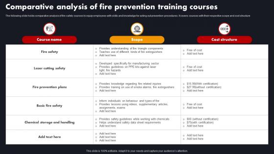 Comparative Analysis Of Fire Prevention Training Courses