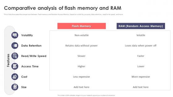 Comparative Analysis Of Flash Memory And RAM