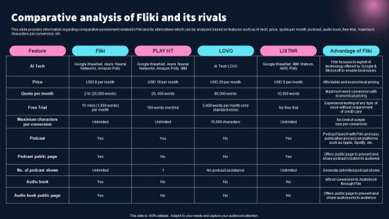 Comparative Analysis Of Fliki And Its Rivals Best 10 Generative Ai Tools For Everything AI SS