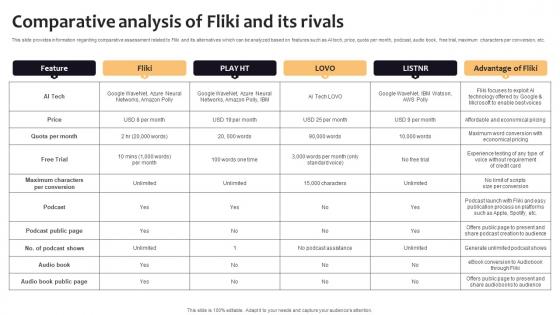 Comparative Analysis Of Fliki And Its Rivals Curated List Of Well Performing Generative AI SS V