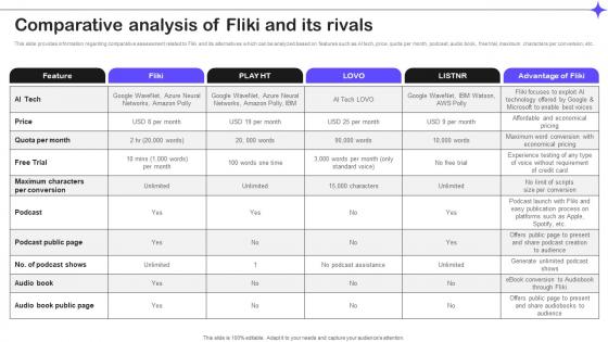 Comparative Analysis Of Fliki And Its Rivals Splendid 10 Generative Ai Tools AI SS V