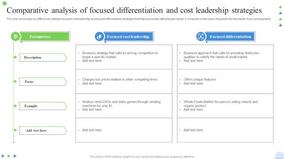 Comparative Analysis Of Focused Differentiation And Cost Leadership Strategies