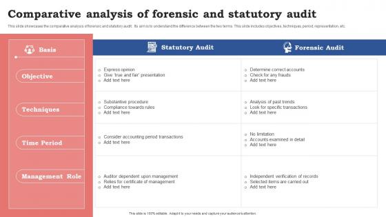 Comparative Analysis Of Forensic And Statutory Audit