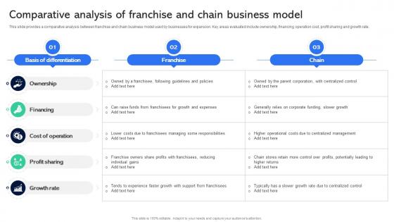 Comparative Analysis Of Franchise And Chain Guide For Establishing Franchise Business
