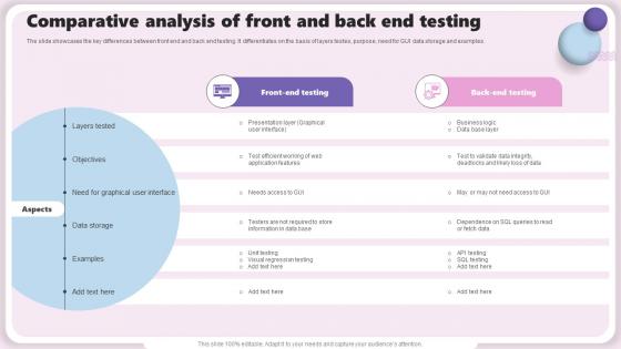 Comparative Analysis Of Front And Back End Testing