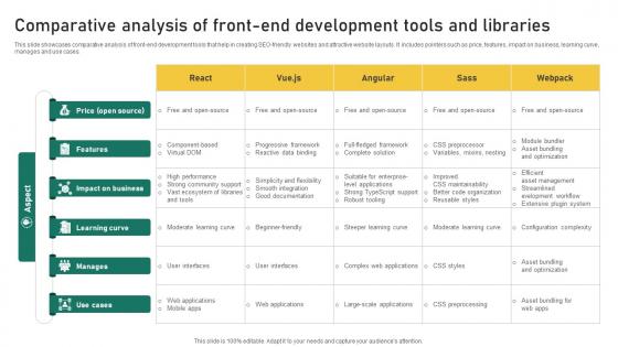 Comparative Analysis Of Front End Development Tools And Libraries