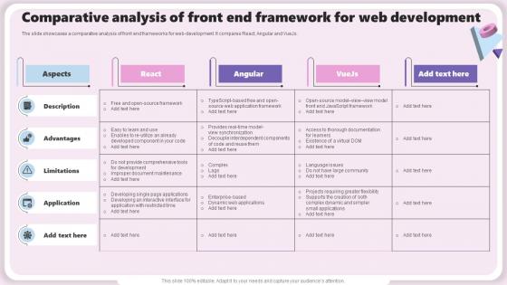 Comparative Analysis Of Front End Framework For Web Development
