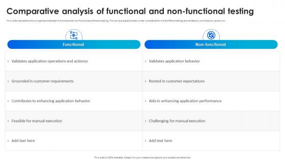 Comparative Analysis Of Functional And Non Functional Testing Software Testing Techniques For Quality
