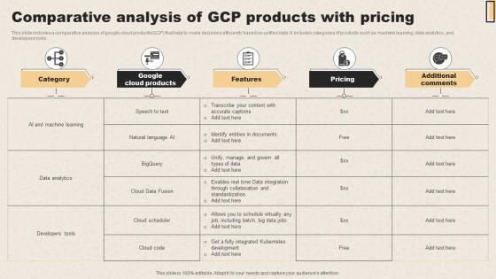 Comparative Analysis Of GCP Products With Pricing