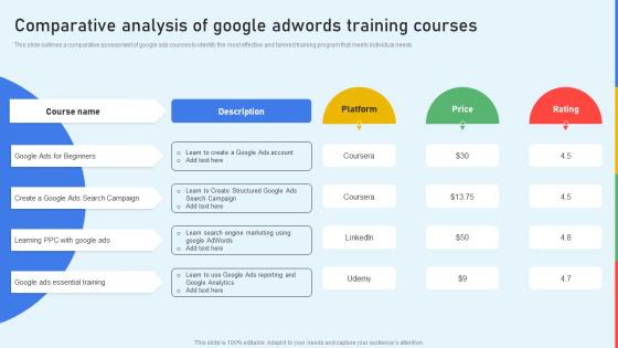 Comparative Analysis Of Google Adwords Training Courses