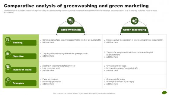 Comparative Analysis Of Greenwashing And Green Adopting Eco Friendly Product MKT SS V