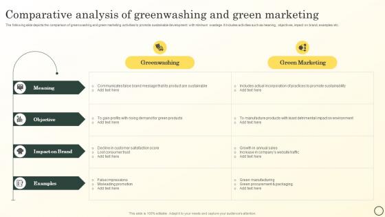 Comparative Analysis Of Greenwashing And Green Marketing Boosting Brand Image MKT SS V
