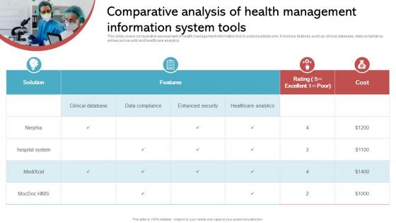 Comparative Analysis Of Health Management Information Implementing His To Enhance