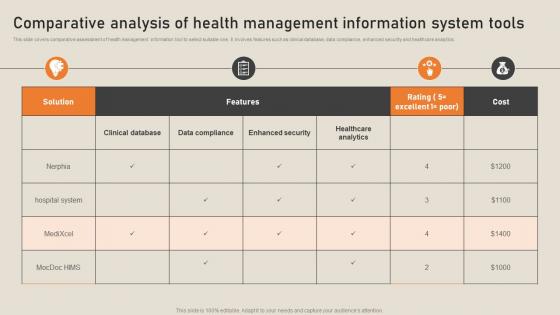 Comparative Analysis Of Health Management Information System Tools His To Transform Medical