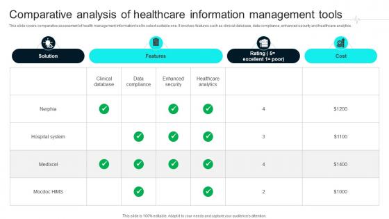 Comparative Analysis Of Healthcare Information Healthcare Technology Stack To Improve Medical DT SS V