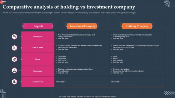 Comparative Analysis Of Holding Vs Investment Company