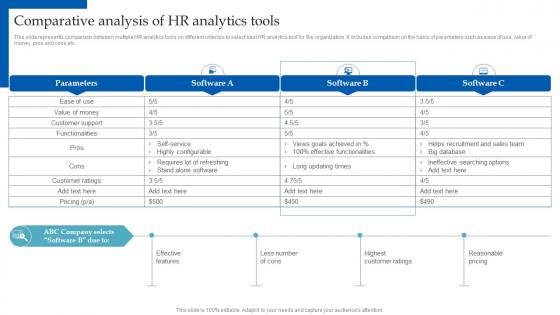 Comparative Analysis Of HR Analytics Tools Ppt Slides Infographic Template