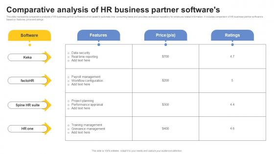 Comparative Analysis Of HR Business Partner Softwares