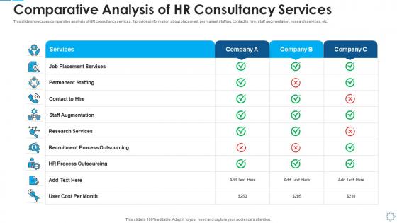 Comparative analysis of hr consultancy services