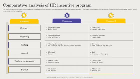 Comparative Analysis Of HR Incentive Program
