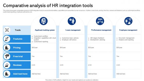 Comparative Analysis Of HR Integration Tools