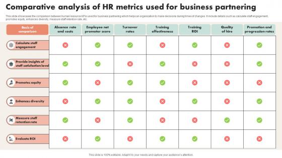Comparative Analysis Of HR Metrics Used For Business Partnering