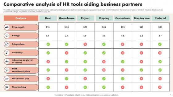 Comparative Analysis Of HR Tools Aiding Business Partners