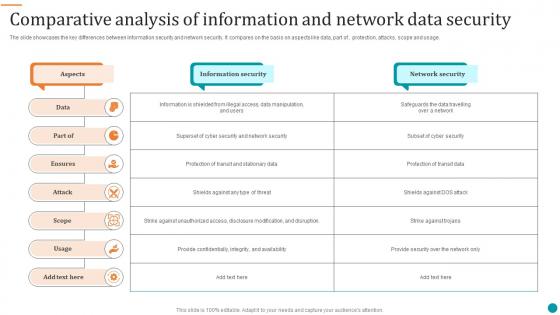Comparative Analysis Of Information And Network Data Security