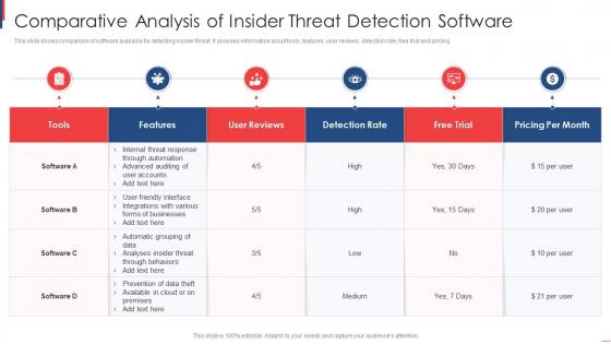 Comparative Analysis Of Insider Threat Detection Software
