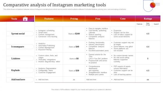 Comparative Analysis Of Instagram Marketing Tools Instagram Marketing To Grow Brand Awareness