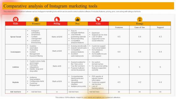 Comparative Analysis Of Instagram Marketing Tools Online Marketing Plan To Generate Website Traffic MKT SS V